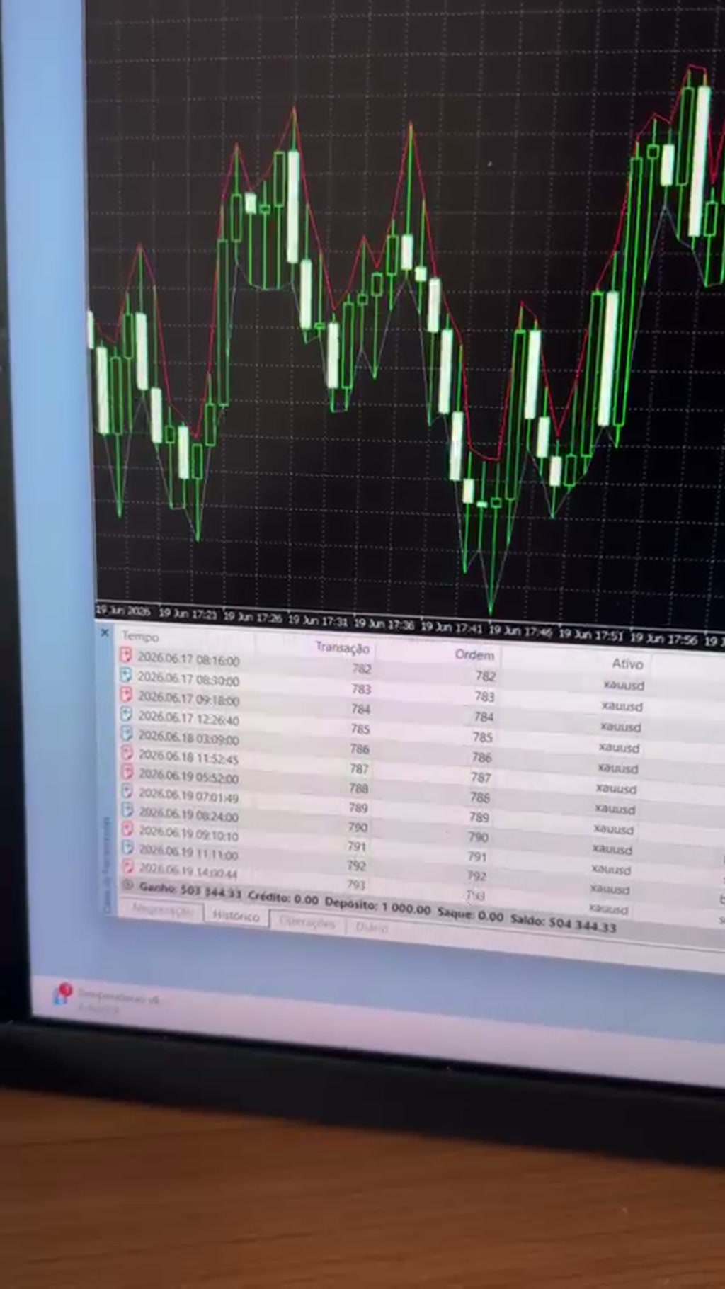 Tela técnica de backtest e operação em XAUUSD